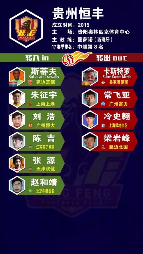 lota体育- 兰斯冬季转会连签强援，剑指欧战资格区  